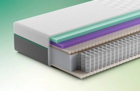 Rhythm Beat Matras – Bij Swiss Sense