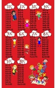 Kleden Rood Mani Textile  Multiplicatie tafel kinderen vloerkleed