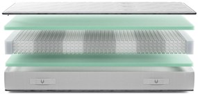 Gazella Comfort IV Pocketvering Matras – Bij Swiss Sense