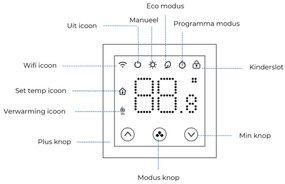 Saniclear Glow witte Wifi thermostaat voor elektrische vloerverwarming