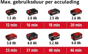 Einhell TE-VC 18 Li Solo Accu Handstofzuiger