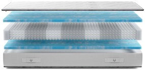 Gazella Breeze III Pocketvering Matras – Bij Swiss Sense