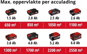 Einhell TE-SW 18/610 Li-Solo accu veegmachine - KIT