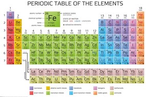 Poster Het periodiek systeem der elementen