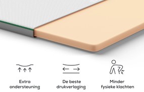 Rhythm Support I Topper – Bij Swiss Sense