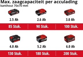 Einhell Accu Kettingzaag GE-LC 18/25 Li Solo
