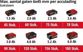 Einhell TC-ID 18 Li Solo Klopboormachine 13mm