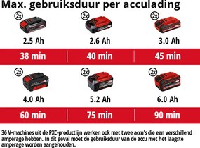 Einhell GE-CT 36/30 Li E Solo Accu Grastrimmer