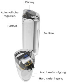 Just Soft Luxury waterontharder voor 4-8 personen