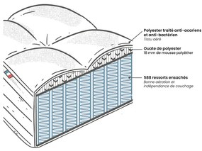 Matras 588 pocketveren, stevig