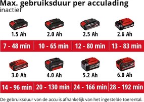 Einhell GE-UB 18/250 Li E-Solo Accu Bladblazer