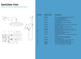 Saniclear Iron inbouw regendouche met wandarm en 30cm hoofddouche verouderd ijzer - gunmetal