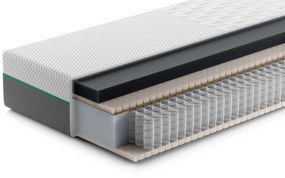 Rhythm Time Matras – Bij Swiss Sense