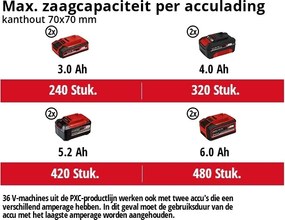 Einhell Accu Kettingzaag GP-LC 36/35 Li Solo