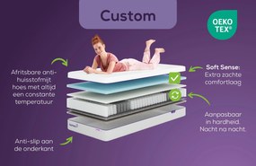 KAMEO Custom Aanpasbaar Matras - Soft Sense – Bij Swiss Sense