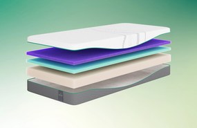 Rhythm Pace Matras – Bij Swiss Sense