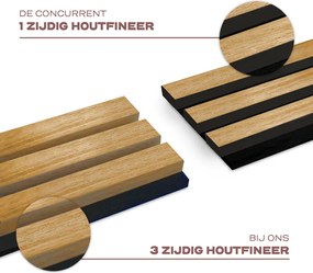 AkuPanel 300 cm Rustiek Eiken   - Akoestische panelen