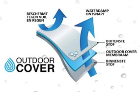 Outdoor Cover Tuinsethoes X X (h)   Zwart