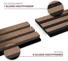 AkuPanel 300 cm Gerookt Eiken   - Akoestische panelen