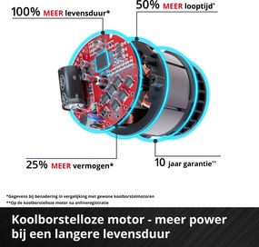Einhell GP-BC 36/430 Li BL Solo - PROFESSIONAL Accu Bosmaaier - Power X-Change