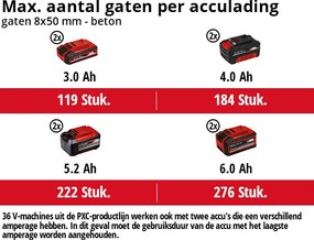 Einhell HEROCCO 36/28 Solo Accu Boorhamer