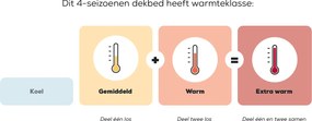 Dekbed The Luxury One – 4-seizoenen – Bij Swiss Sense