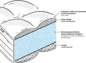 Matras in HR-schuim, stevig 18 cm