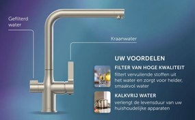 Schutte Aquastar keukenkraan met filtersysteem zwart mat