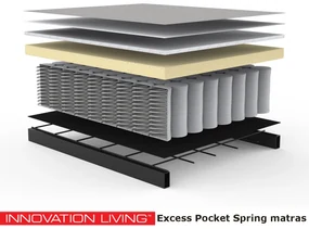 Innovation Living Supremax D.E.L. Luxe Slaapbank Zonder Armleuning
