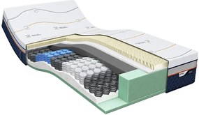 M line Iconic Legend 7 Latex matras 160 x 200 x 26 cm - tot 140 kg 200 x 160 cm