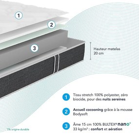 Set schuimmatras HR + bedbodem Essential 2