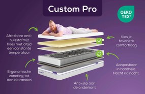 KAMEO Custom Pro Aanpasbaar Matras – Bij Swiss Sense