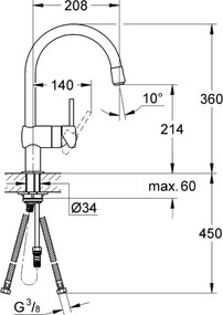 Grohe Minta keukenkraan Supersteel