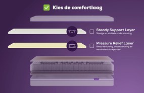 KAMEO Custom Pro Matras – Bij Swiss Sense