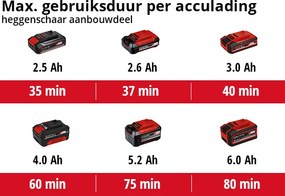 Einhell GE-HC 18 Li T Kit Accu Multitool