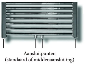 Sanicare design handdoekradiator 45x120cm midden aansluiting chroom