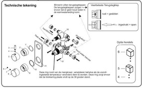 Mueller Round inbouw 2-wegs douchethermostaat chroom