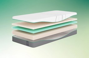 Rhythm Repeat Matras – Bij Swiss Sense