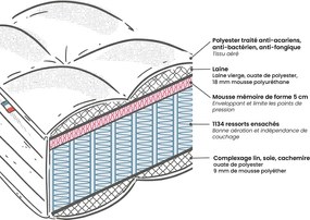 Matras premium hybride veringen + traagschuim