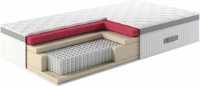 Boetiek Matras Pocketvering - Topper inside HR 80