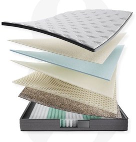 Goossens Matras Black Label, 80 x 210 cm pocketvering