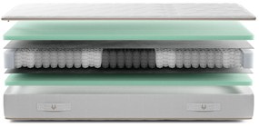 Gazella Comfort II Pocketvering Matras – Bij Swiss Sense