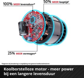 Einhell GP-LB 36/230 Li E BL Solo - Accu Bladblazer - Power X-Change