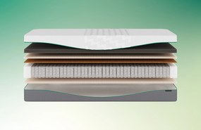 Rhythm Time Matras – Bij Swiss Sense