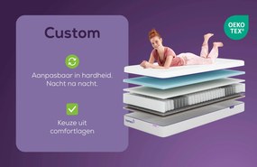 KAMEO Custom Aanpasbaar Matras – Bij Swiss Sense