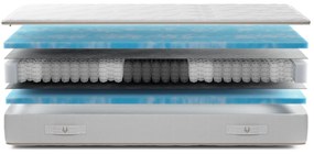 Gazella Breeze II Pocketvering Matras – Bij Swiss Sense