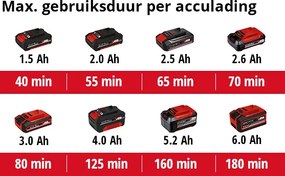 Einhell GC-CT 18/24 Li P SOLO Accu Grastrimmer