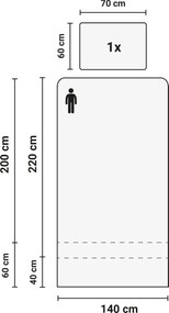 Dekbedovertrek Percal– 100% percal katoen – 140×200/220 – blauw