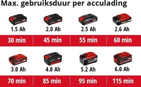 Einhell GE-CT 18/28 Li  Accu grastrimmer Solo