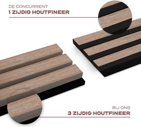 AkuPanel 240 cm Mokka   - Akoestische panelen